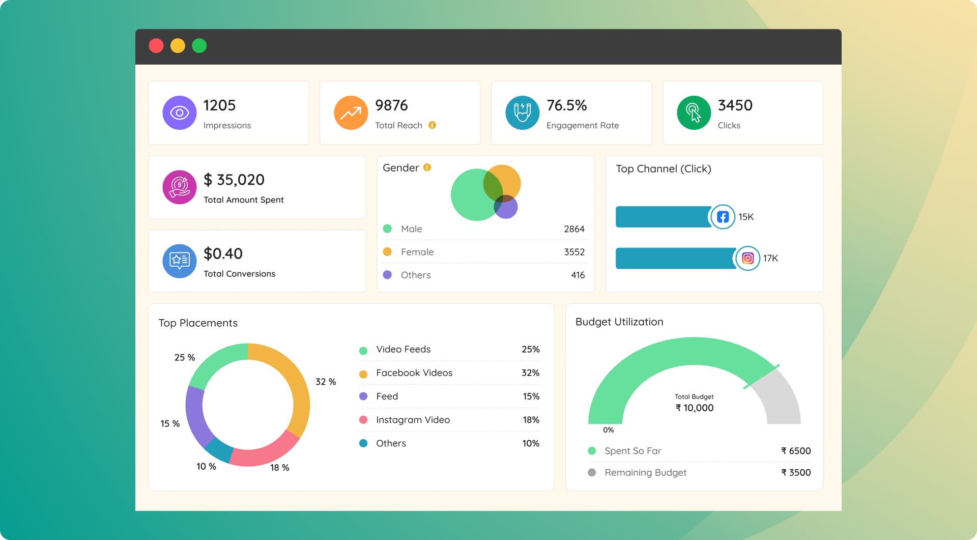 The Ads Problem: Understanding Real Performance