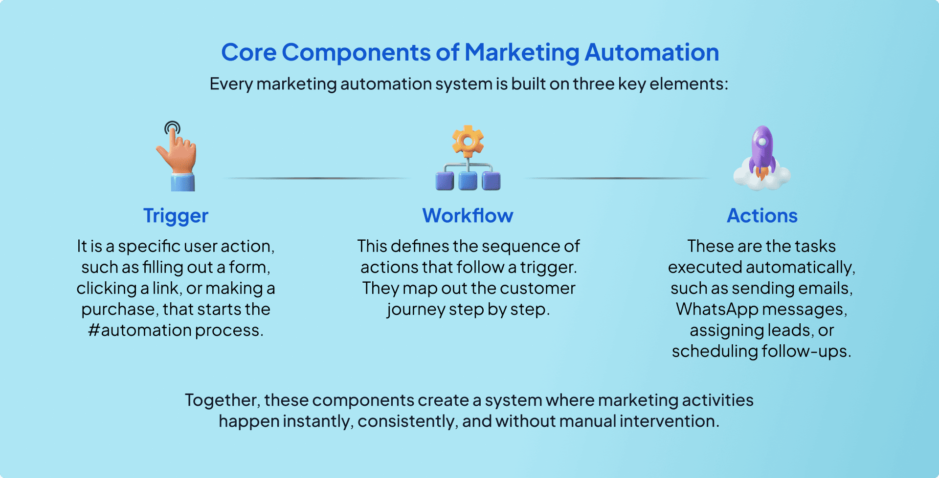 Manual Marketing Activities