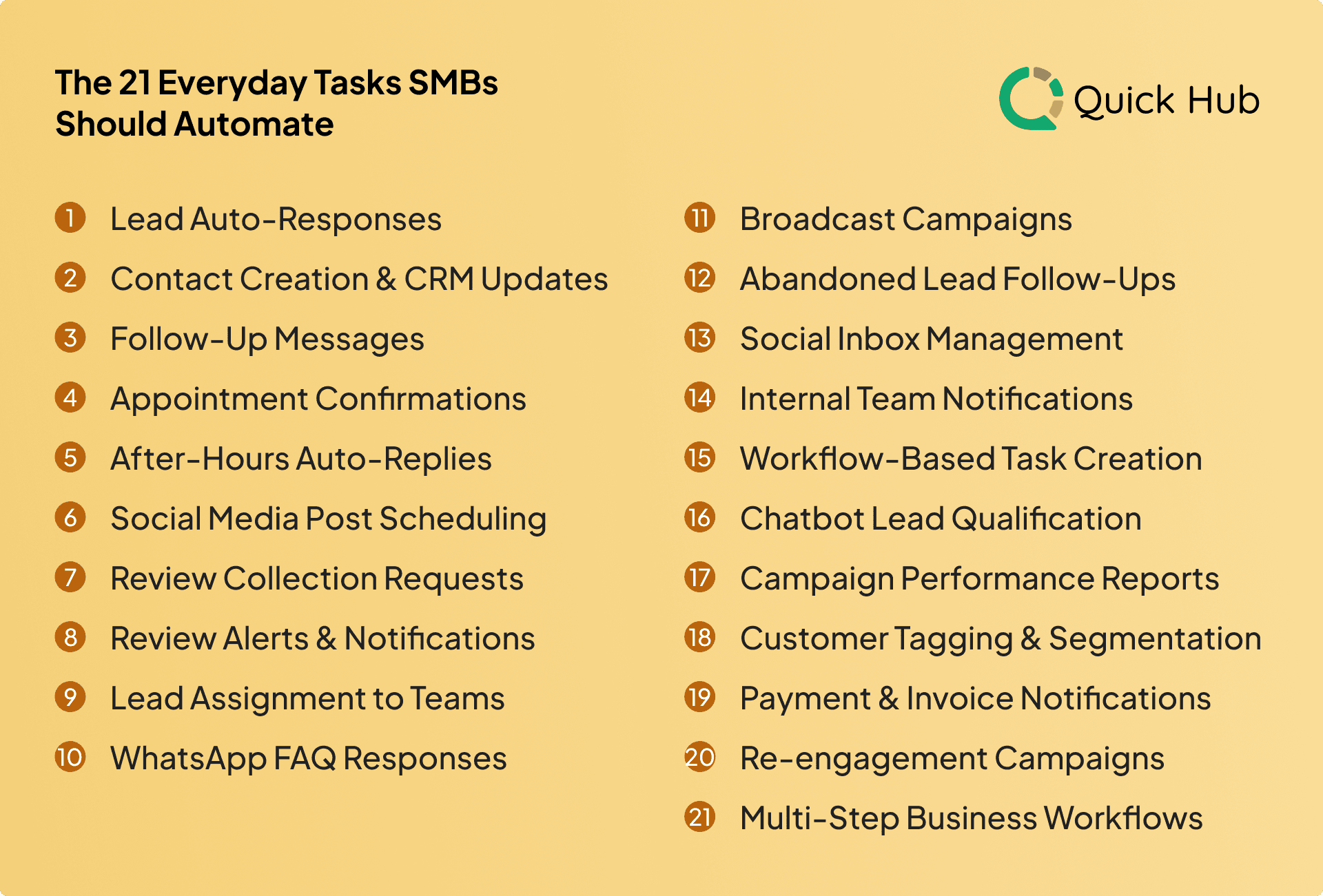 Why Adding a Chatbot Should Be One-Click