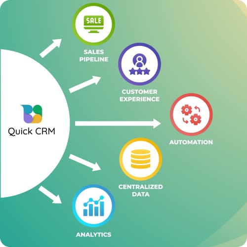 Quick CRM: Why Small Businesses Need a Unified Customer Management System
