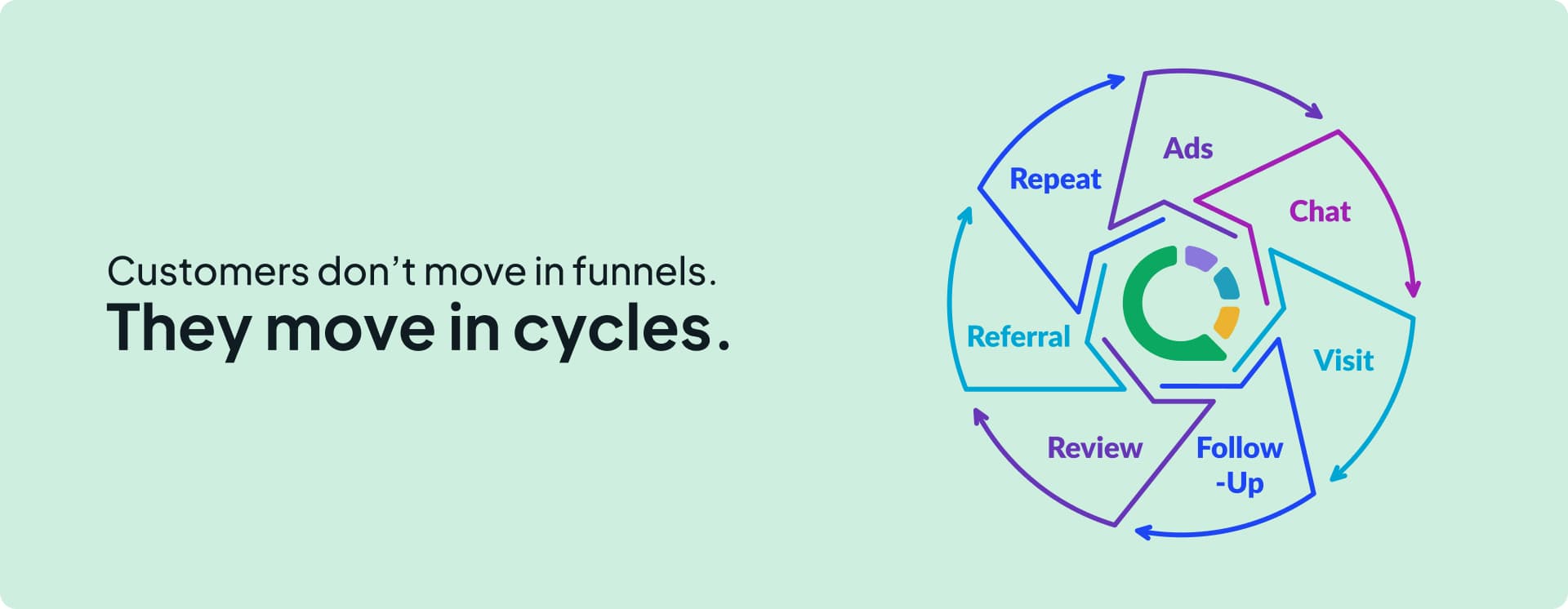 Modern SMB Growth Stack