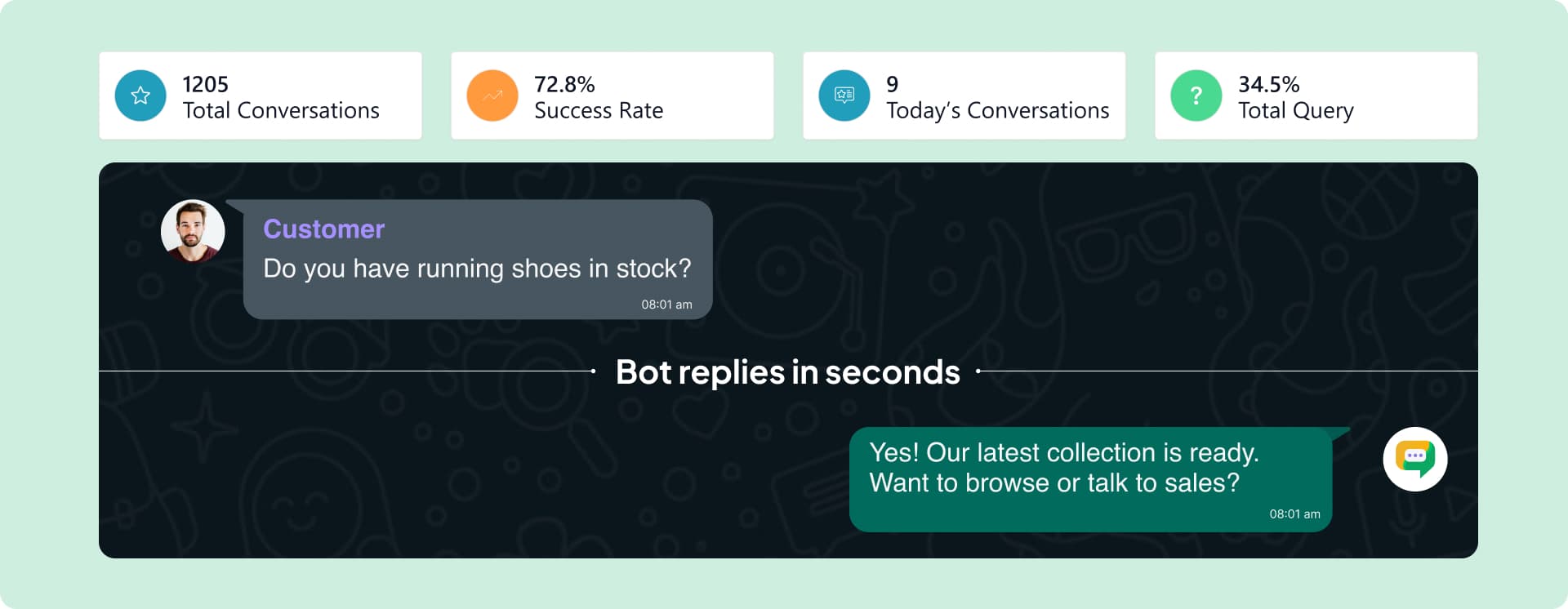 Modern SMB Growth Stack