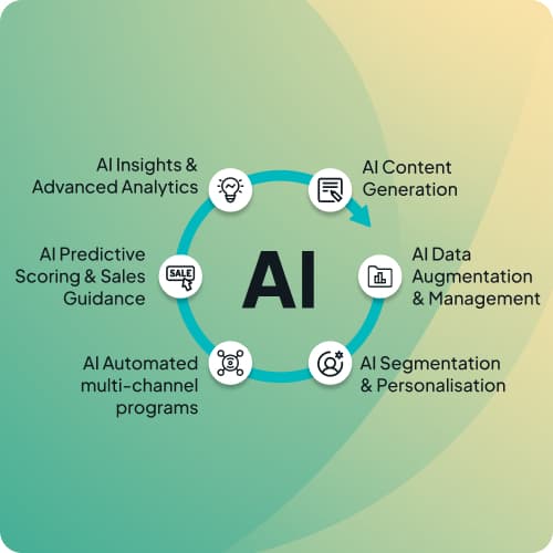 Top 5 Marketing Automation Trends Small Businesses Should Watch in 2026