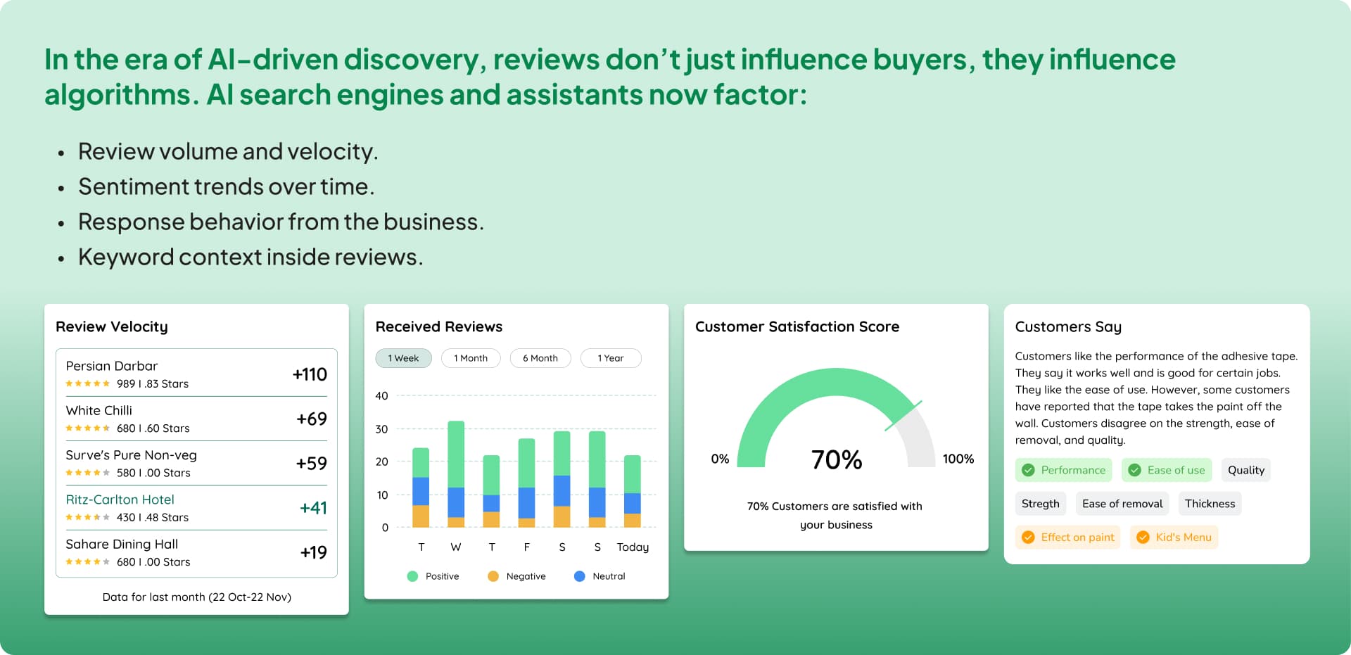 Marketing Automation Trends 2026