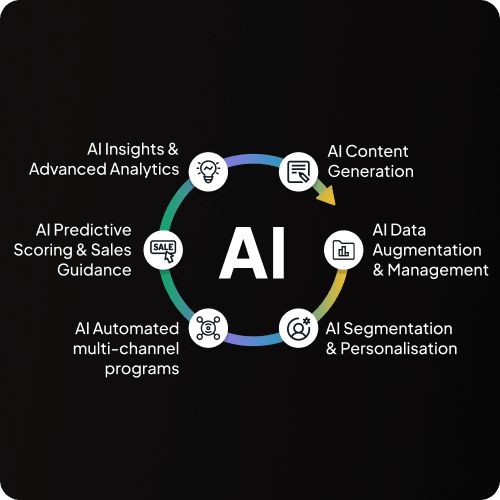 Top 5 Marketing Automation Trends Small Businesses Should Watch in 2026