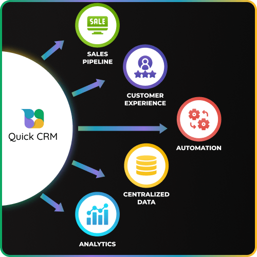 Quick CRM: Why Small Businesses Need a Unified Customer Management System